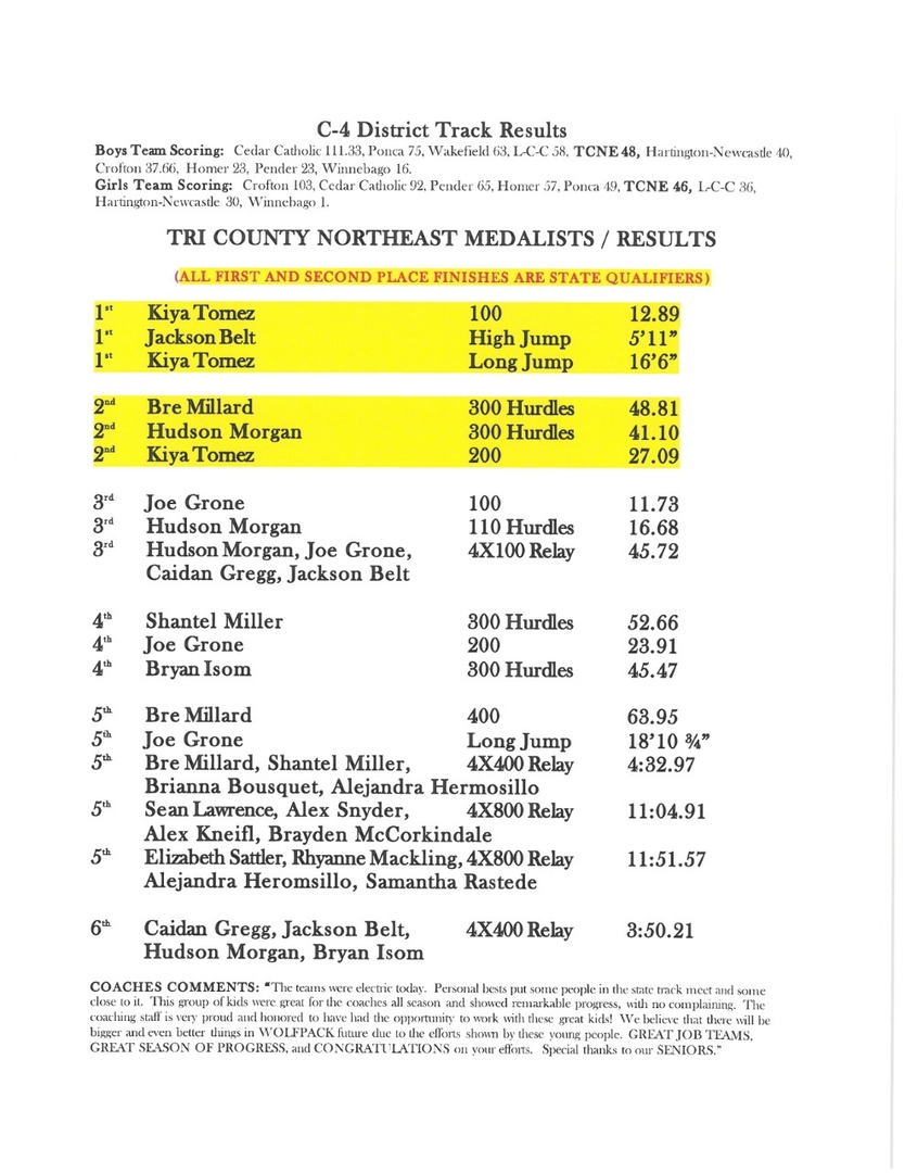 Allen Consolidated Schools C4 District Track & Field Results